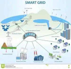 Smart Power Grid