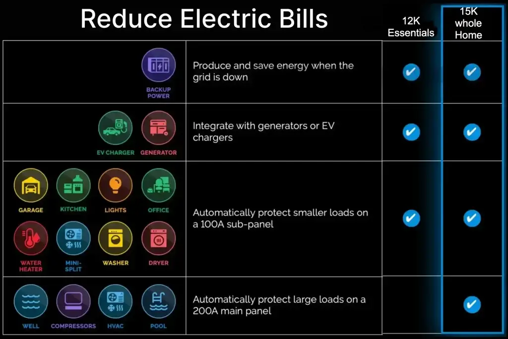Reduce Your Home's Electricity Bill with Sol-Ark Residential Energy Storage Solutions